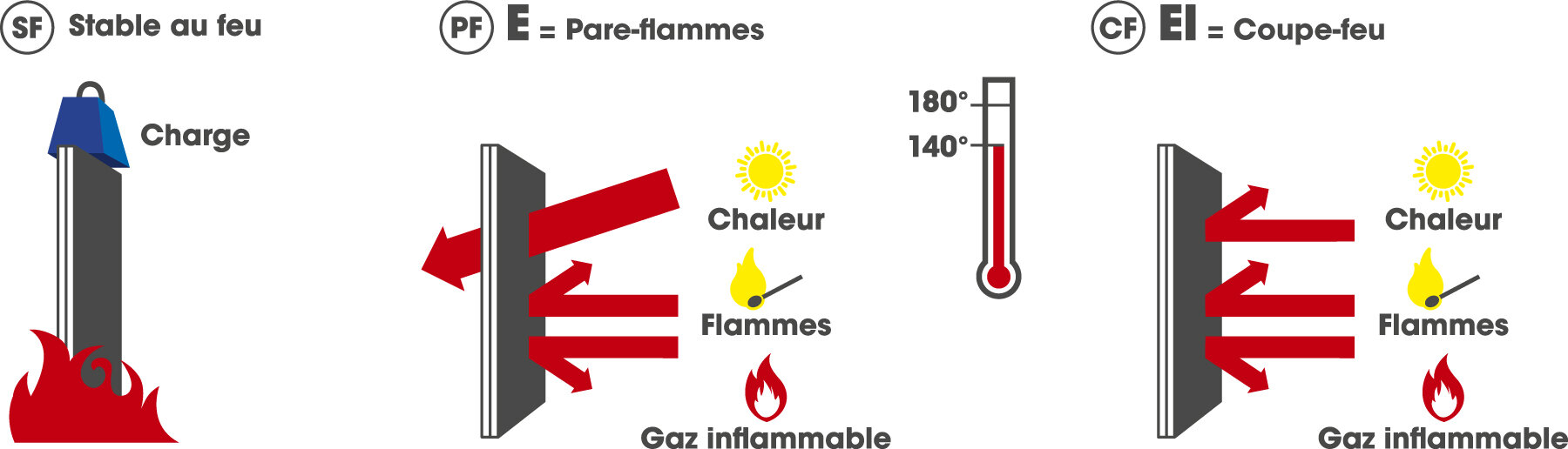 Porte battante coupefeu certifiée NF Novoferm — free download